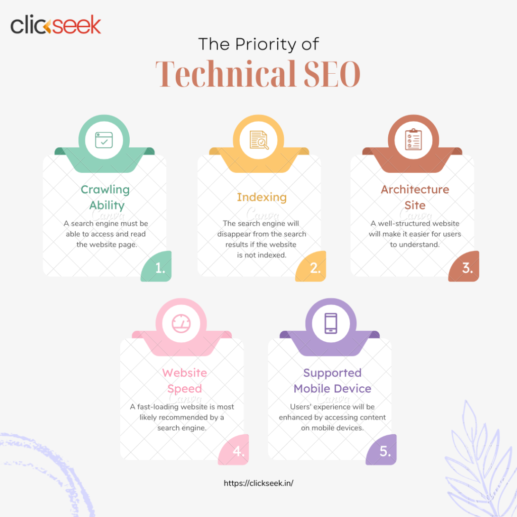 technical SEO