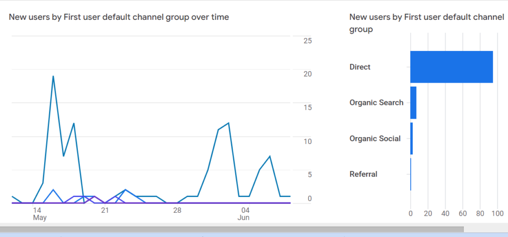 google analytics report