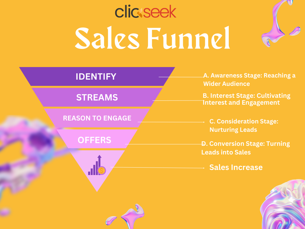 sales funnel