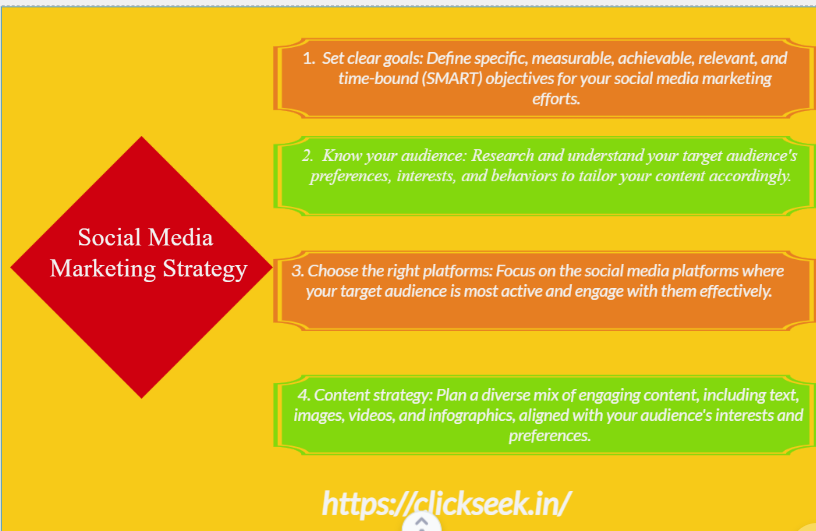 social media marketing strategy