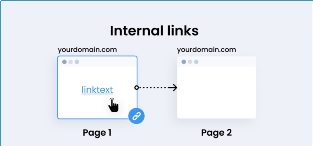 SEO: Internal Linking