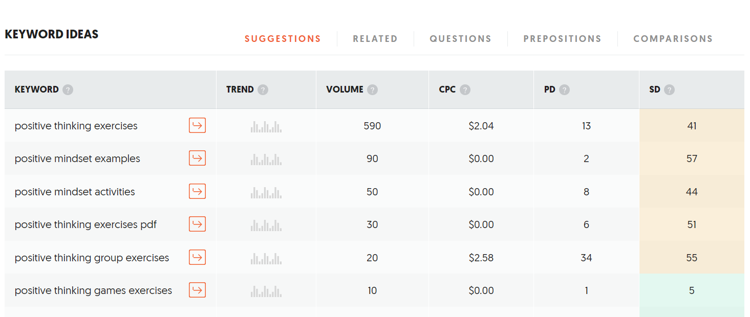 Curated visual reference: Fresh Look at Blog Engagement Tips Top Keyword Tools