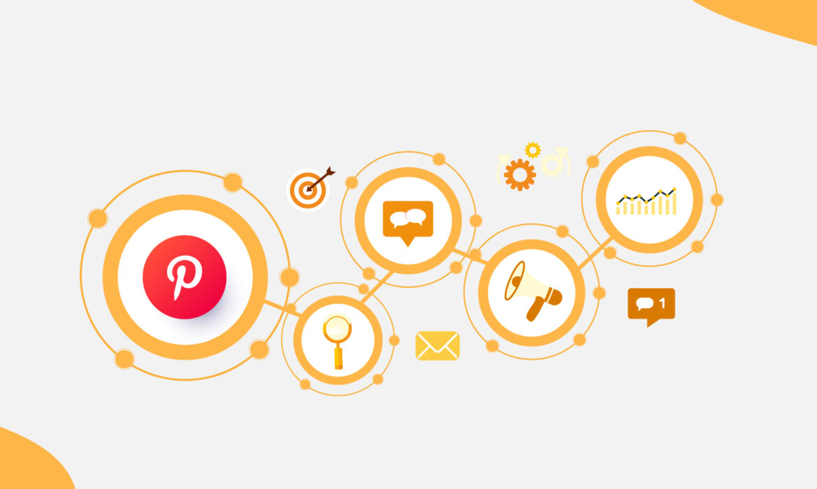 Pinterest Marketing Strategies for E-commerce Businesses