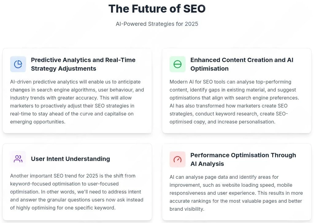 Infographic detailing AI-driven SEO strategies for 2025, covering predictive analytics, content optimization, user intent, and performance analysis.