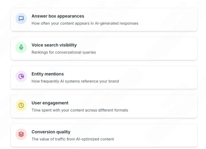 AI content performance metrics: answer box appearances, voice search visibility, entity mentions, user engagement, and conversion quality.