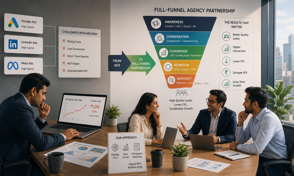 Enterprise Companies in India Are Shifting Lead Generation Budgets from Ads to Full-Funnel Agency Partnerships